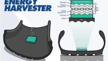 Sumitomo Energy Harvester