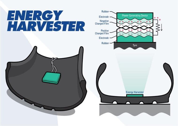 Sumitomo Energy Harvester