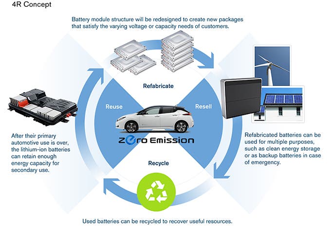 4R Energy certificazione batterie elettriche