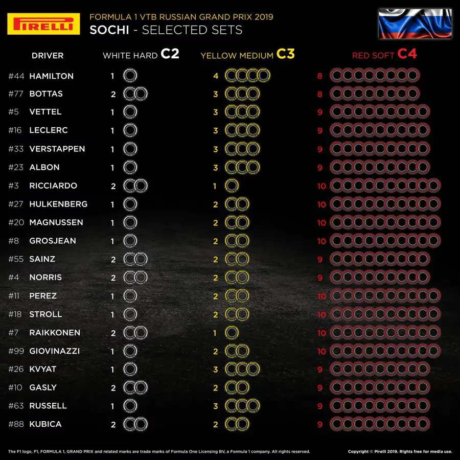 Pneumatici Pirelli GP Russia