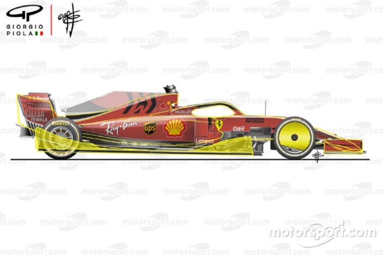 F1 2021: regolamento aerodinamica monoposto