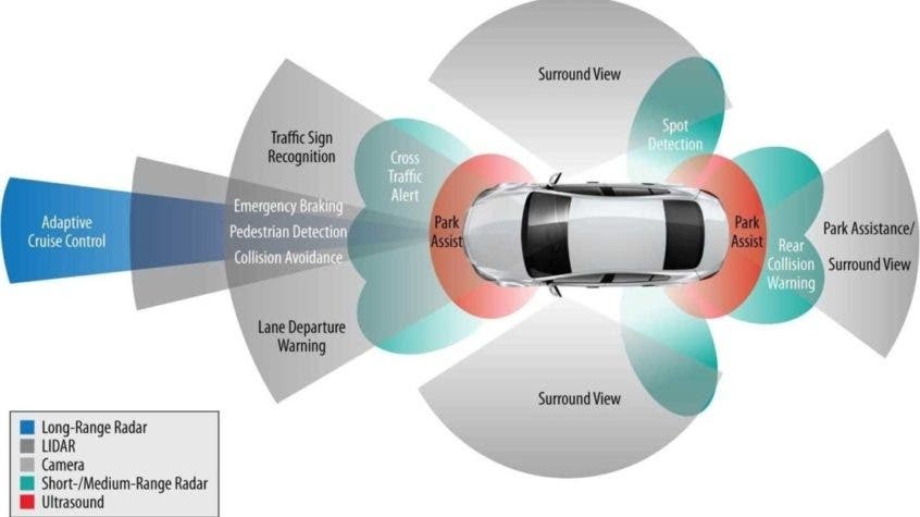 ADAS auto