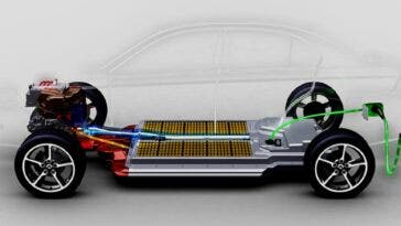 Betterie per auto elettriche Europa