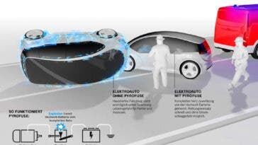 Bosch sistema bloccare rischio shock elettrico