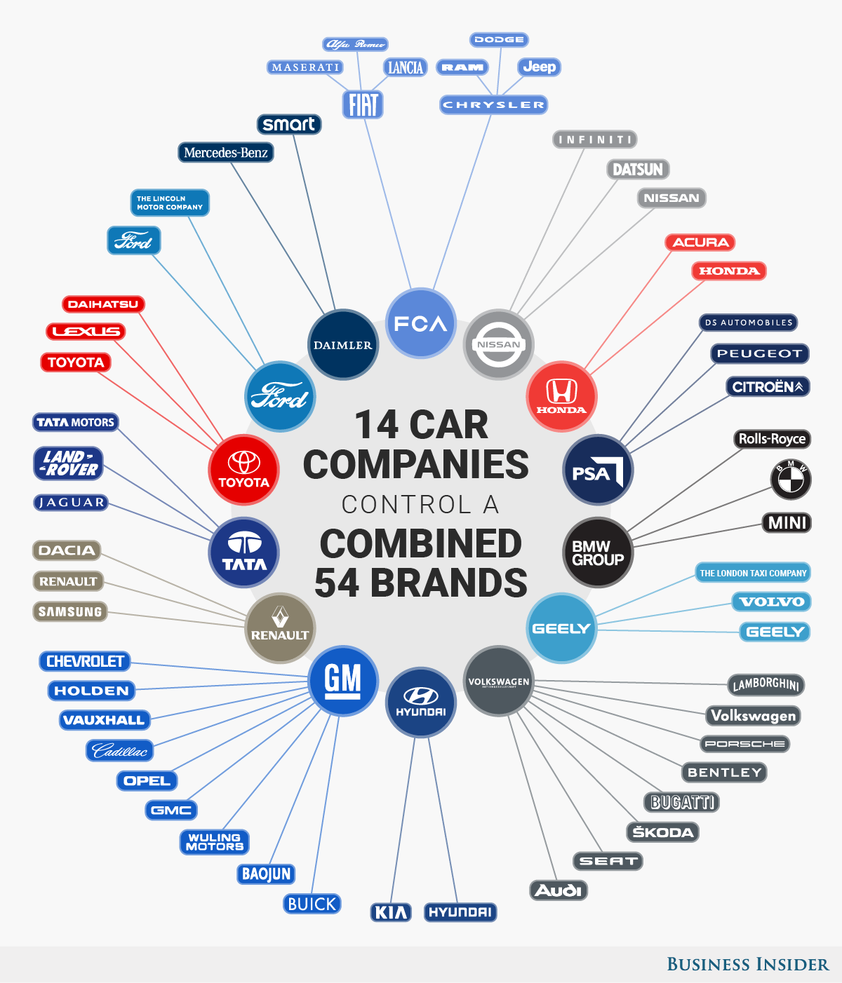 Brand di Auto nel mondo infografica