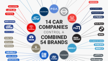 Brand di Auto nel mondo infografica