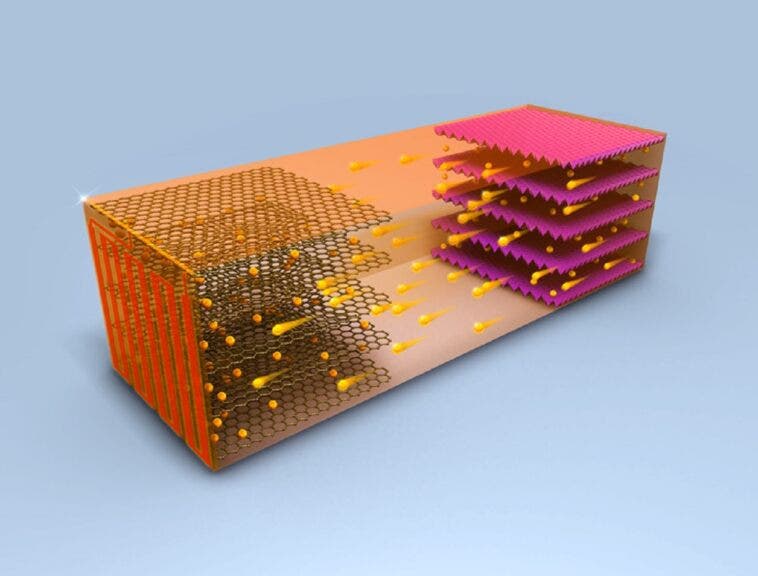 Penn State University nuova batteria ricarica ultrarapida