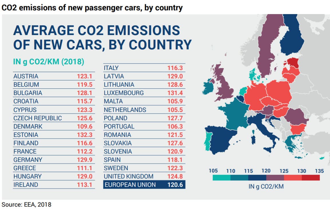 dati emissioni nuove auto vendita europa