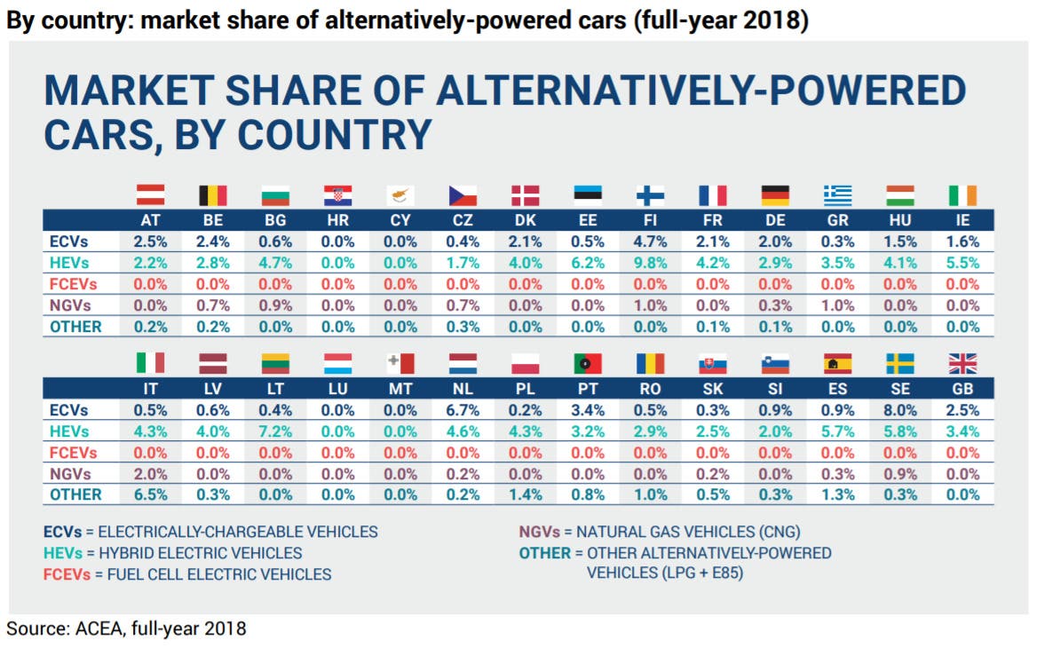 market-share-auto-elettriche-europa