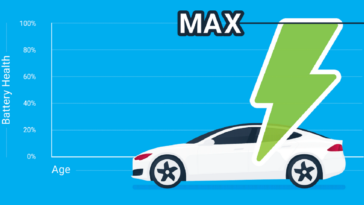Auto elettriche batteria agli ioni di litio Geotab
