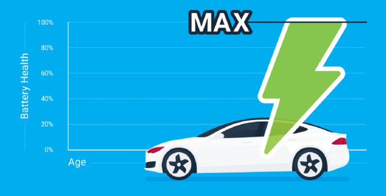 Auto elettriche batteria agli ioni di litio Geotab