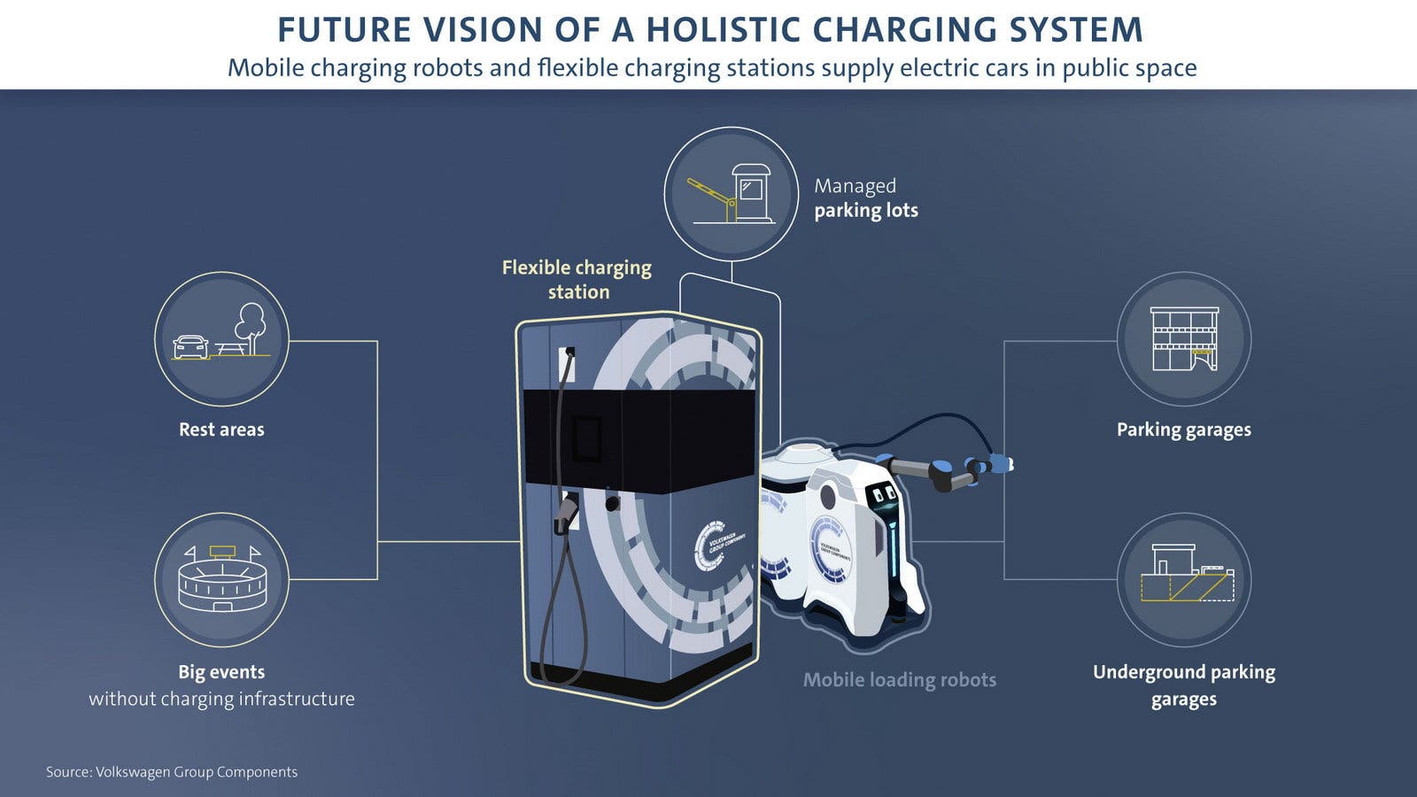 Volkswagen Mobile Charging Robot