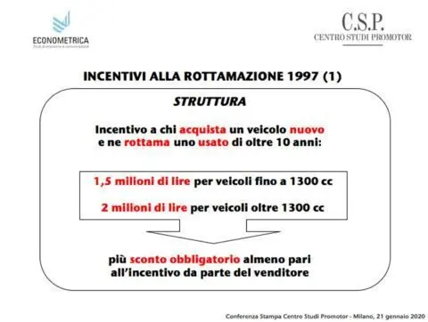 Testo Illustrazione incentivi rottamazione elettriche vetture