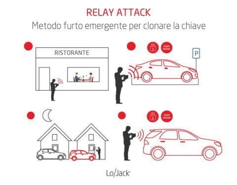 Furti auto 2018 LoJack