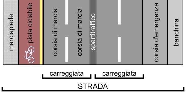 la carreggiata è destinata alla sosta degli autocarri