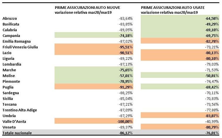 Assicurazione auto coronavirus