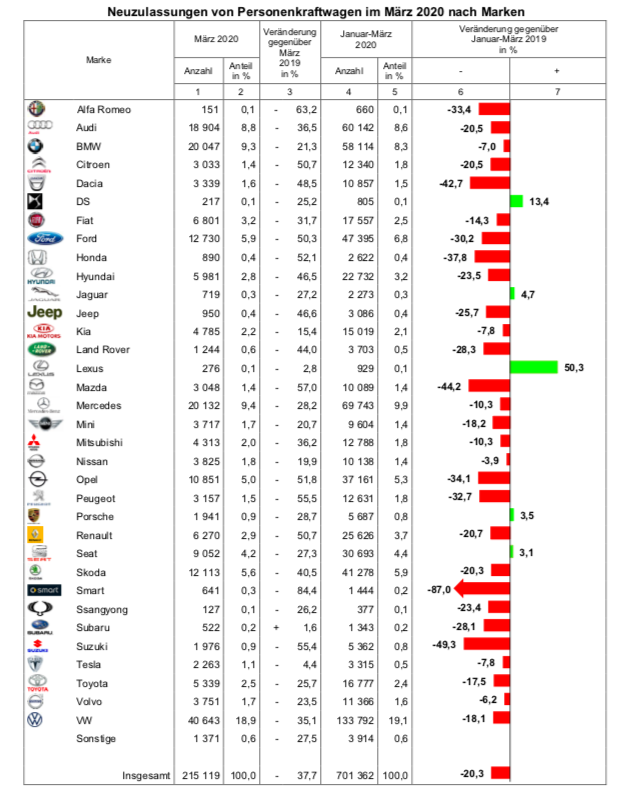 Mercato auto Germania marzo 2020