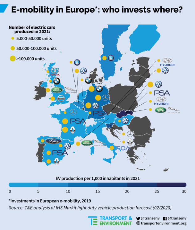 Auto elettriche investimenti Europa