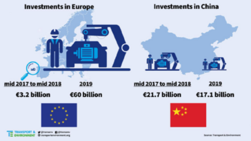Auto elettriche investimenti Europa