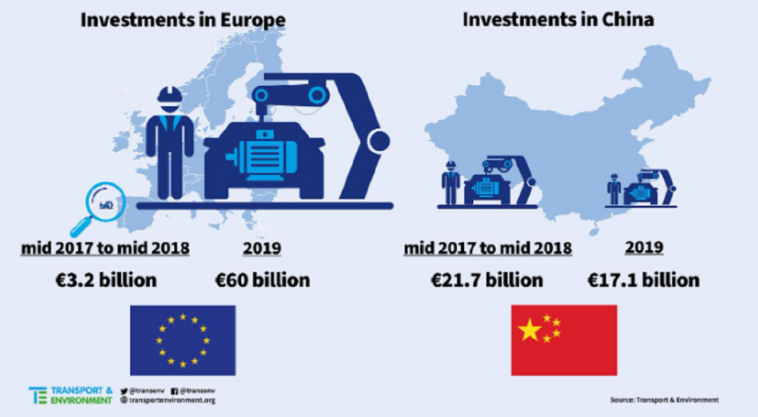 Auto elettriche investimenti Europa