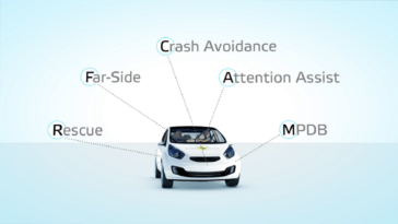 Euro NCAP 2020