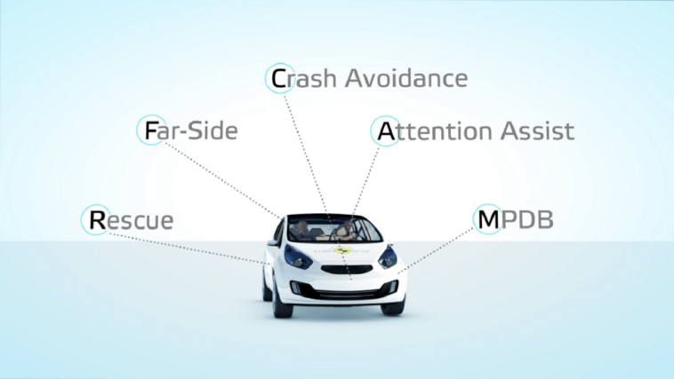 Euro NCAP 2020