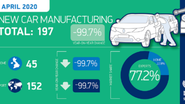Mercato auto UK aprile 2020
