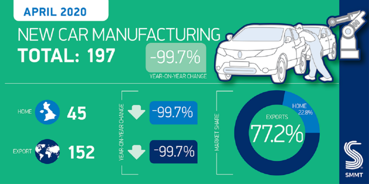 Mercato auto UK aprile 2020