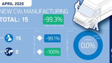 Veicoli commerciali produzione UK aprile 2020