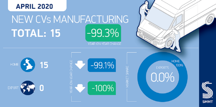 Veicoli commerciali produzione UK aprile 2020