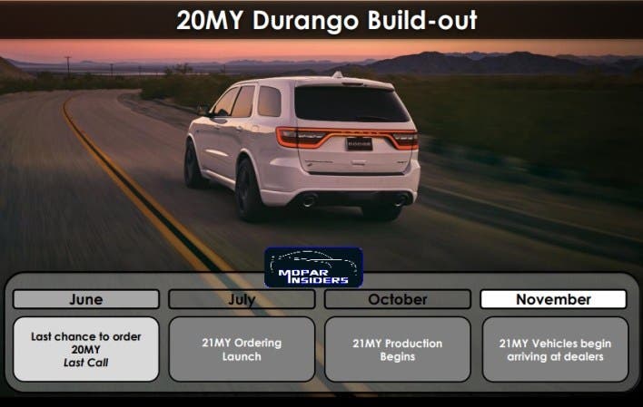 Dodge Durango 2020 ordini