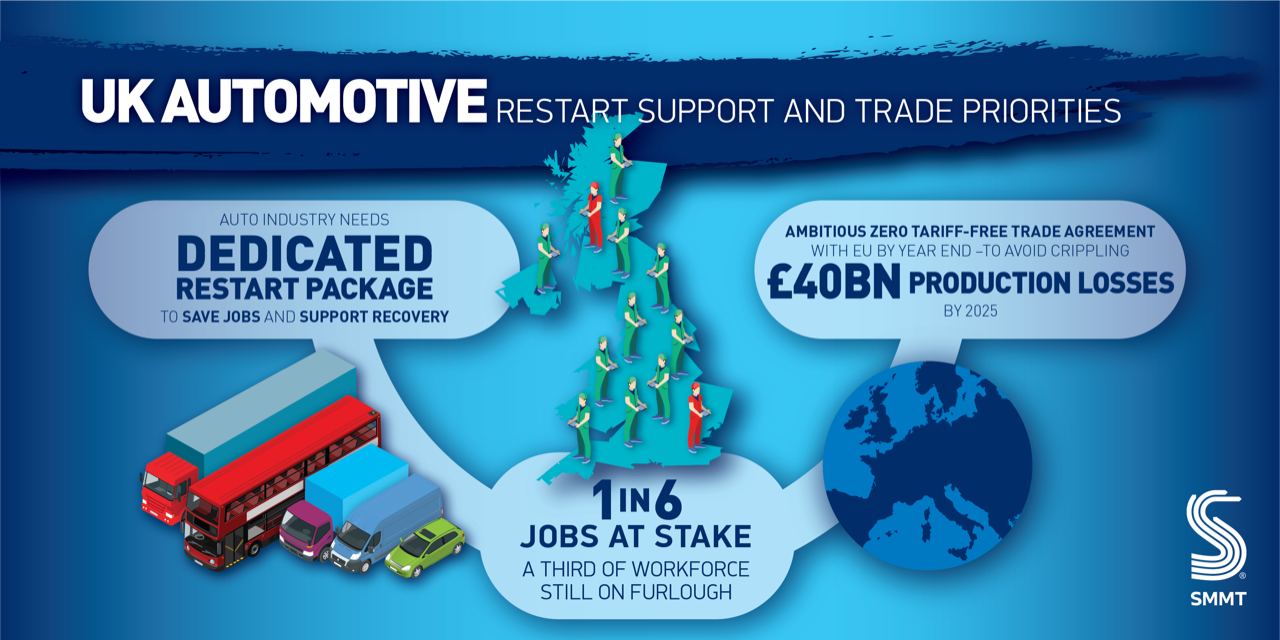 Mercato auto UK SMMT