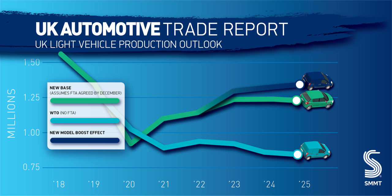 Mercato auto UK SMMT