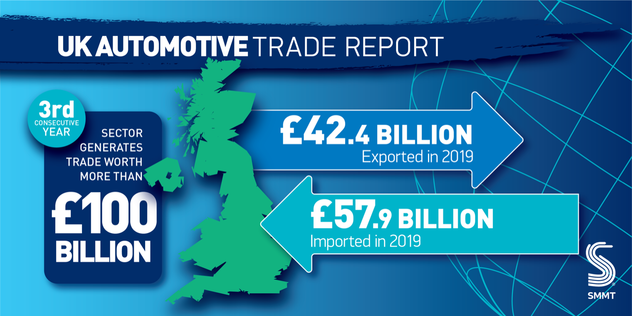 Mercato auto UK SMMT