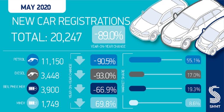 Mercato auto UK vendite maggio