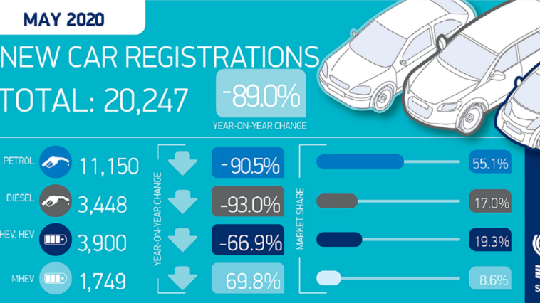 Mercato auto UK vendite maggio