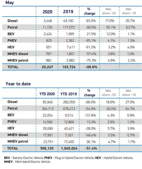 Mercato auto UK vendite maggio