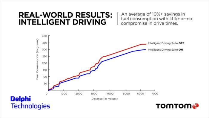 TomTom e Delphi Technologies risparmio carburante