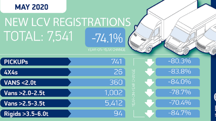 Veicoli commerciali leggeri vendite maggio UK