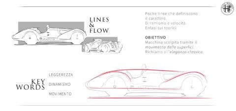 Alfa Romeo Mille Miglia Spider