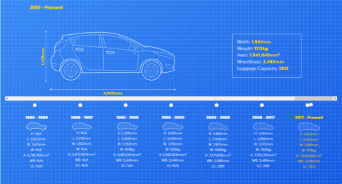 Auto aumento dimensioni 40 anni