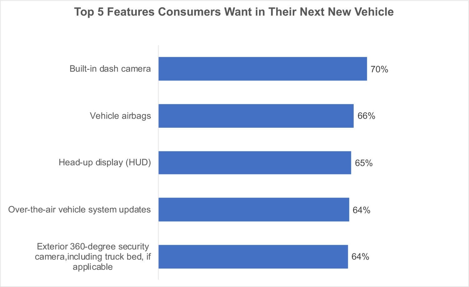 Auto nuova dash cam optional