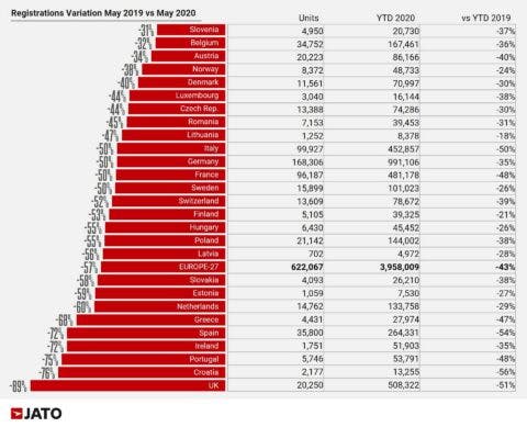 Auto più venduta Europa maggio 2020