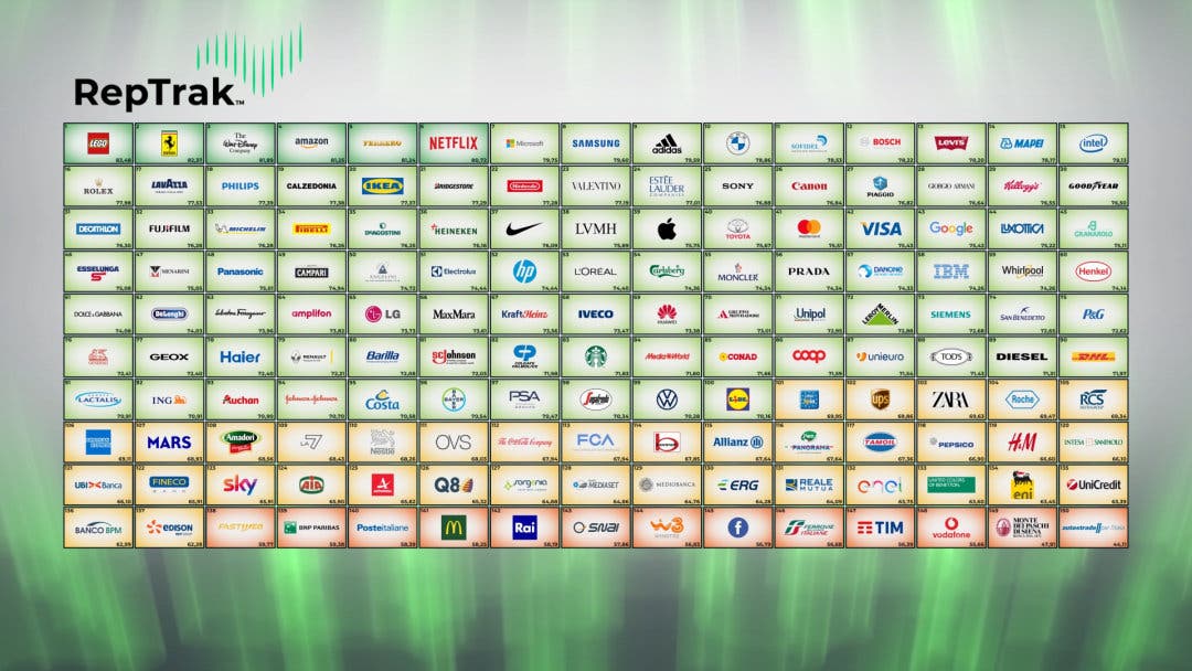 Classifica Top 150 aziende Italia RepTrak