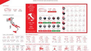 LoJack_LA CARTA D'INDENTITà DEI FURTI