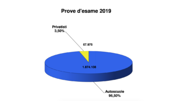 esame autoscuola