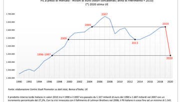 pil italia