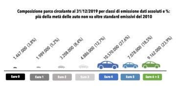 vendite auto