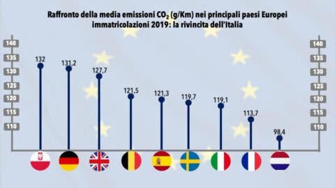 CO2Europa