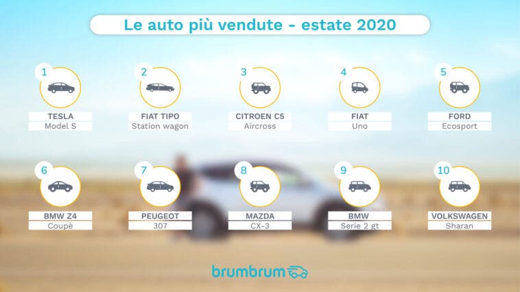 Fiat Uno - Brumbrum